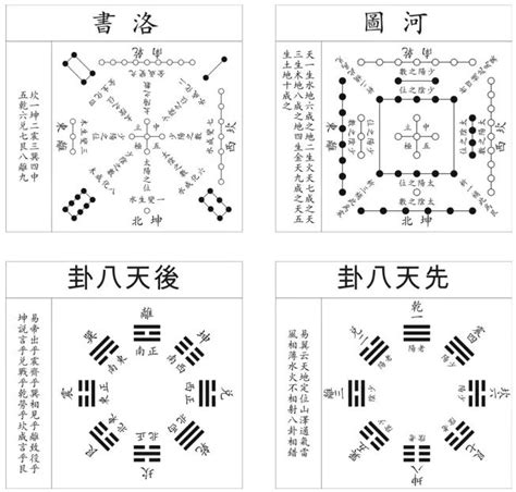 河图洛书数字|河图洛书——上古星图，宇宙魔方